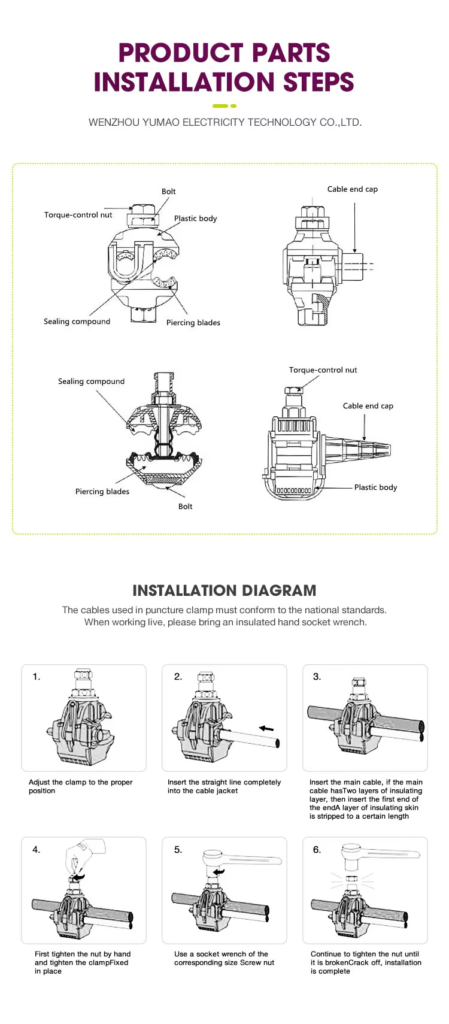 The steps to install Insulation Piercing Connector